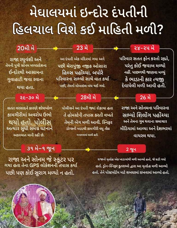 Meghalaya Mystery : આઠ દિવસ પછી પતિનો મૃતદેહ મળ્યો, પત્ની હજુ પણ ગુમ