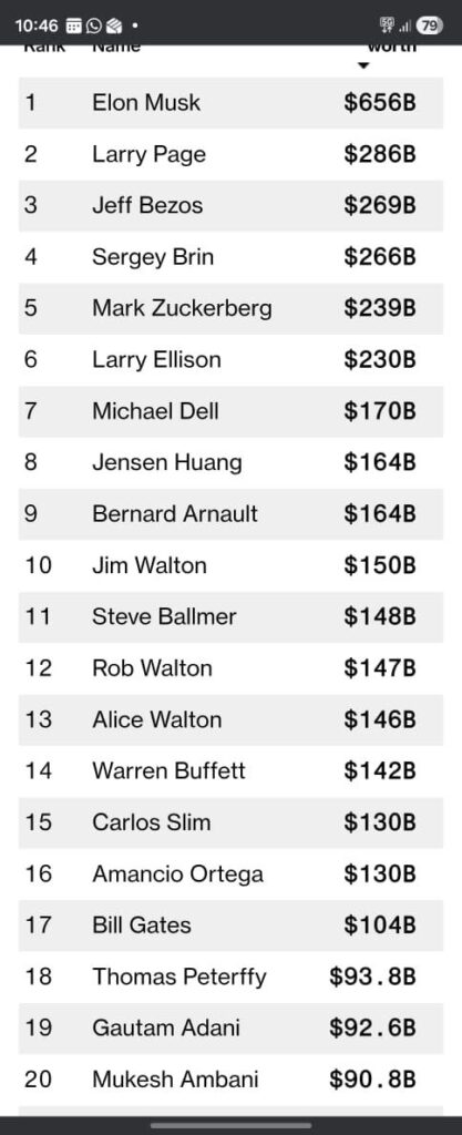 Billionaires Index: મુકેશ અંબાણીને પાછળ છોડીને ભારત અને એશિયાના સૌથી ધનિક વ્યક્તિ બન્યા Gautam Adani